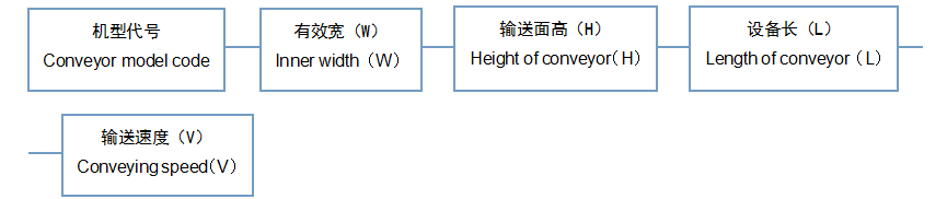 PGZ双链辊道机.png