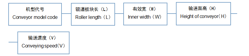 PZG辊式回转台.png