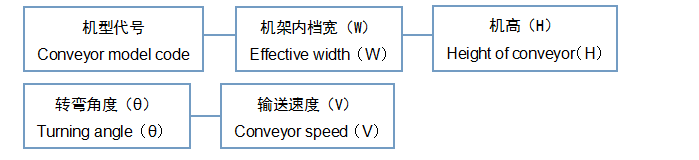 多楔带弯道机.png