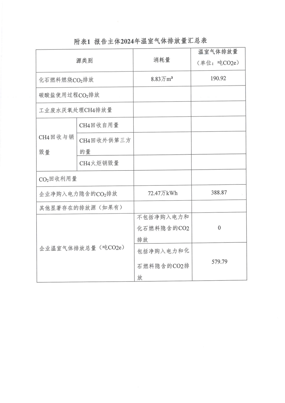 2024年温室气体自核查报告_04.png